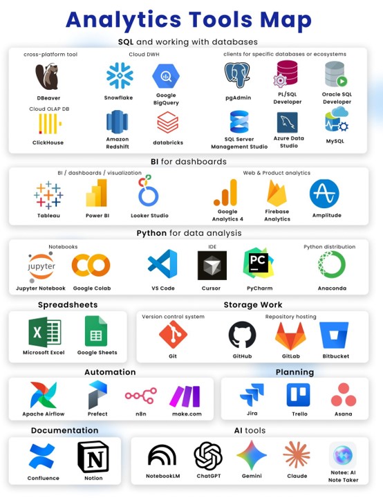 Про Analytics Tools Map