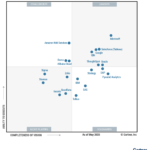 Magic Quadrant for Analytics and Business Intelligence Platforms