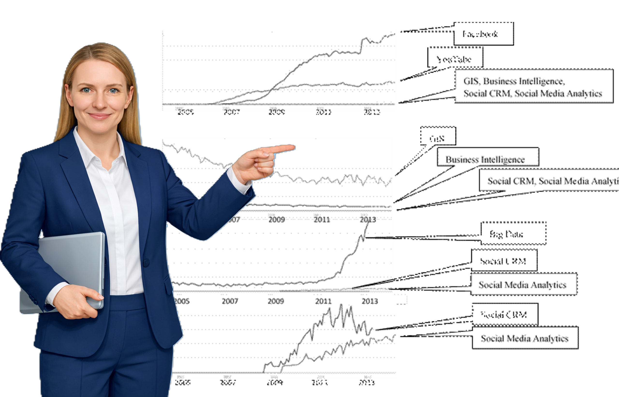 Grock підтвердив правоту DSS BI consult+ про початок Big Data Age з 2010 року, а не з 2020