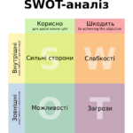 SWOT-аналіз, Вікіпедія